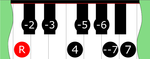 Diagram of Locrydian ♭♭7 scale on Piano Keyboard